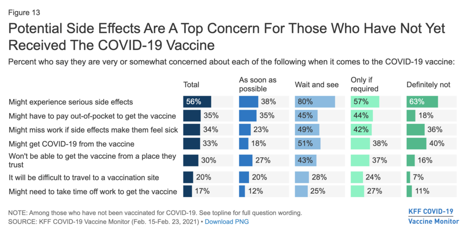 Widespread immunization is key to ending the coronavirus pandemic, but a significant number of Americans are reluctant to get their vaccines because of financial worries, despite the fact that it’s free to every American